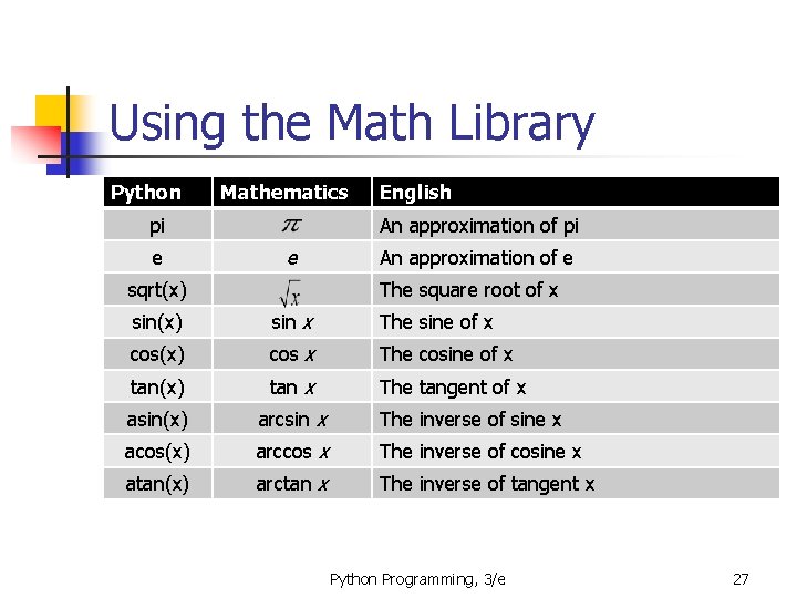 Using the Math Library Python Mathematics pi e English An approximation of pi e Using the Math Library Python Mathematics pi e English An approximation of pi e