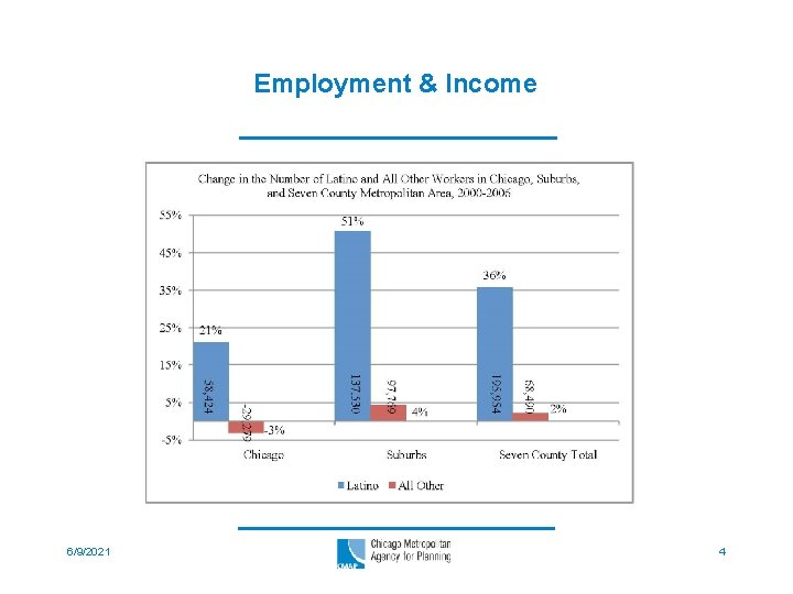 Employment & Income 6/9/2021 4 