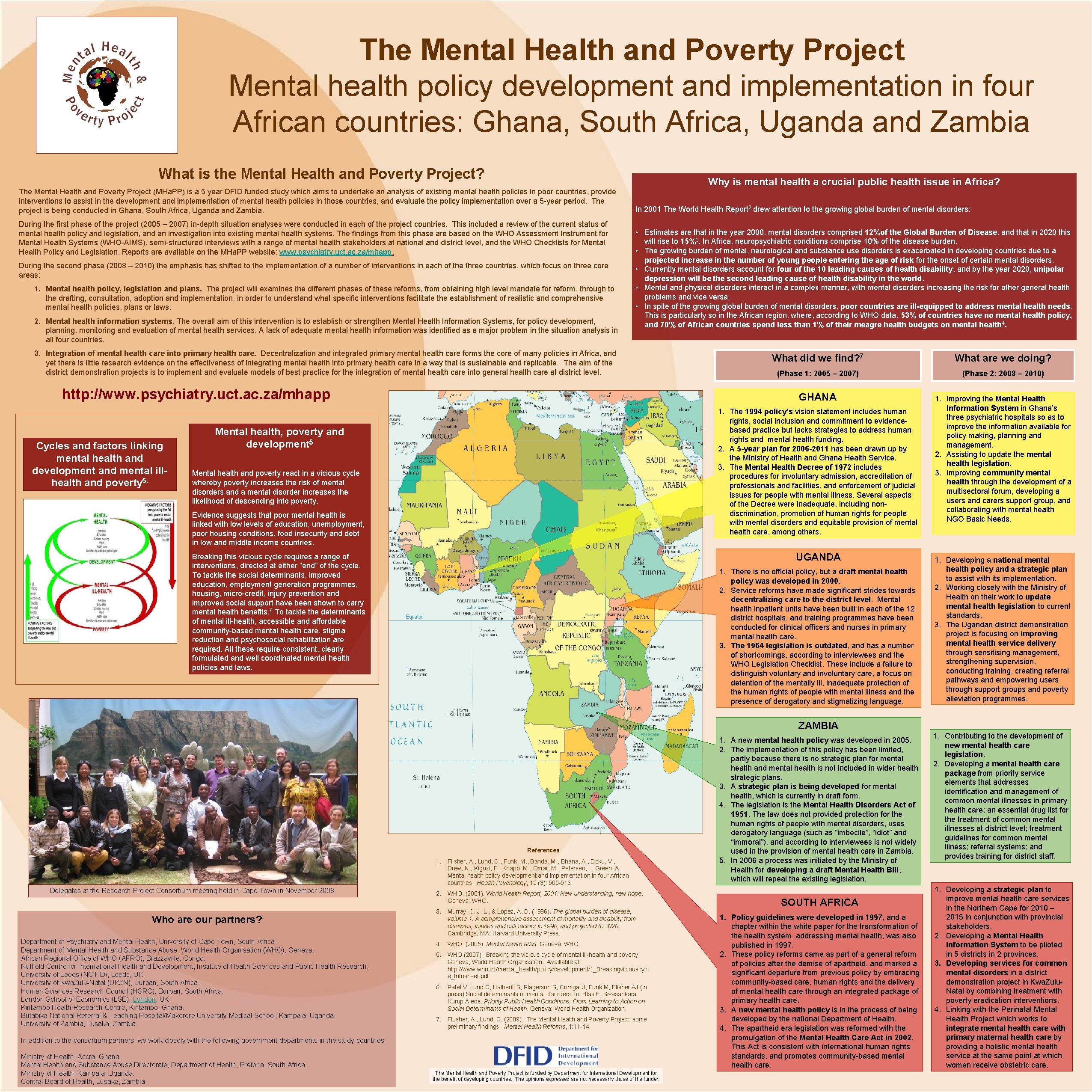 The Mental Health and Poverty Project Mental health policy development and implementation in four