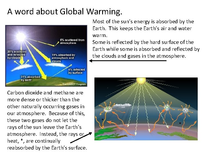 A word about Global Warming. Most of the sun’s energy is absorbed by the