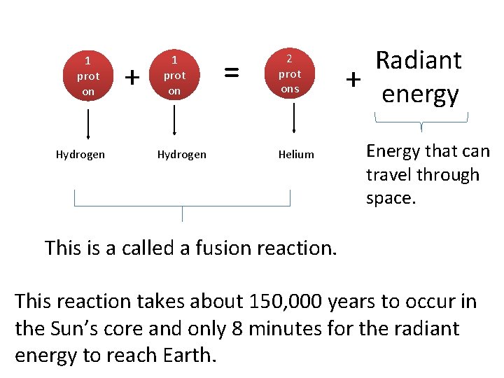 1 prot on Hydrogen + 1 prot on Hydrogen = 2 prot ons Helium