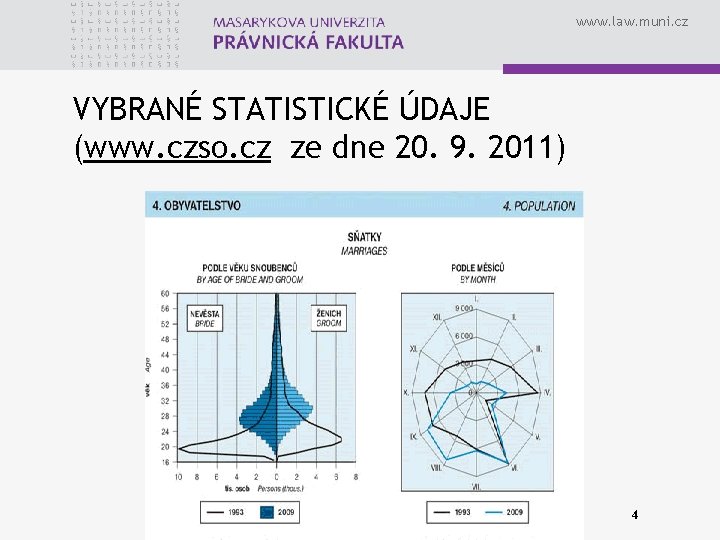 www. law. muni. cz VYBRANÉ STATISTICKÉ ÚDAJE (www. czso. cz ze dne 20. 9.