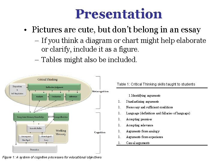 Presentation • Pictures are cute, but don’t belong in an essay – If you