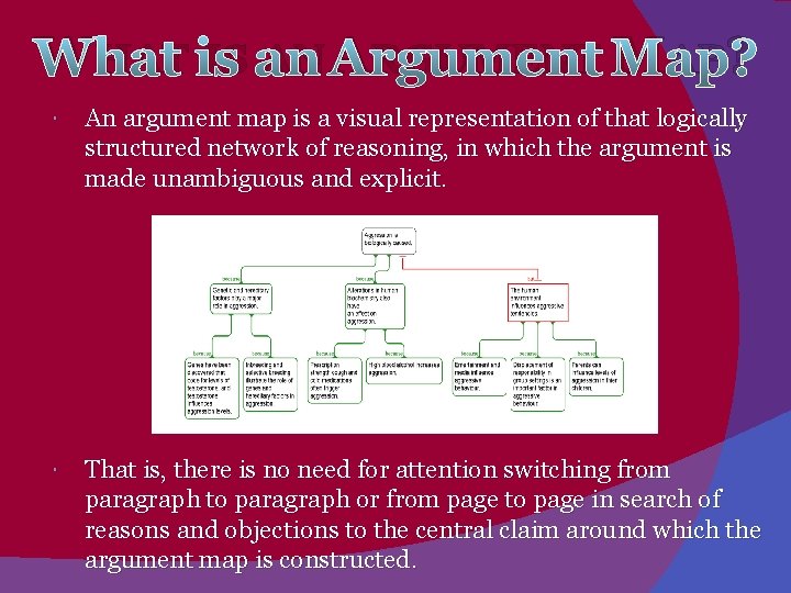 WHAT IS AN ARGUMENT MAP? An argument map is a visual representation of that