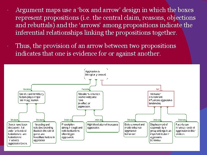  Argument maps use a ‘box and arrow’ design in which the boxes represent
