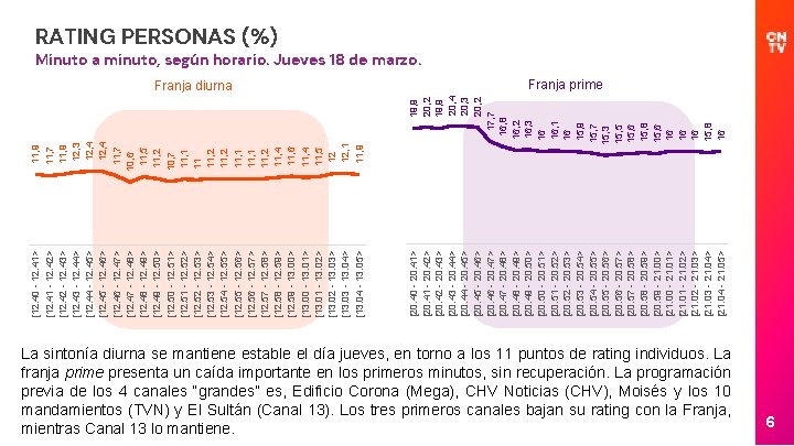 19, 9 20, 2 19, 9 20, 4 20, 3 20, 2 17, 7