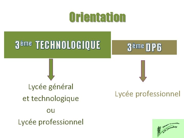 Orientation 3ème TECHNOLOGIQUE Lycée général et technologique ou Lycée professionnel 3ème DP 6 Lycée