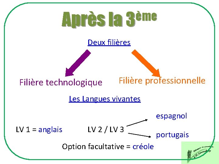 ème Après la 3 Deux filières Filière technologique Filière professionnelle Les Langues vivantes espagnol