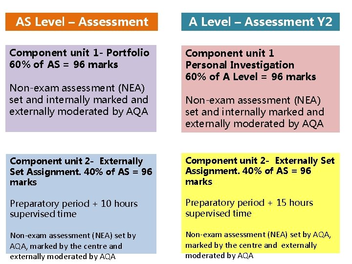 AS Level – Assessment Y 1 Component unit 1 - Portfolio 60% of AS AS Level – Assessment Y 1 Component unit 1 - Portfolio 60% of AS