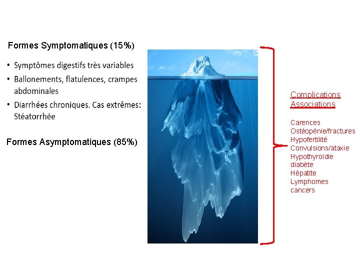 Formes Symptomatiques (15%) Complications Associations Formes Asymptomatiques (85%) Carences Ostéopénie/fractures Hypofertilité Convulsions/ataxie Hypothyroïdie diabète