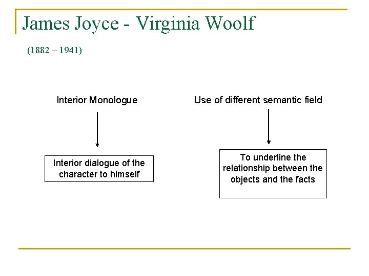 James Joyce - Virginia Woolf (1882 – 1941) Interior Monologue Interior dialogue of the