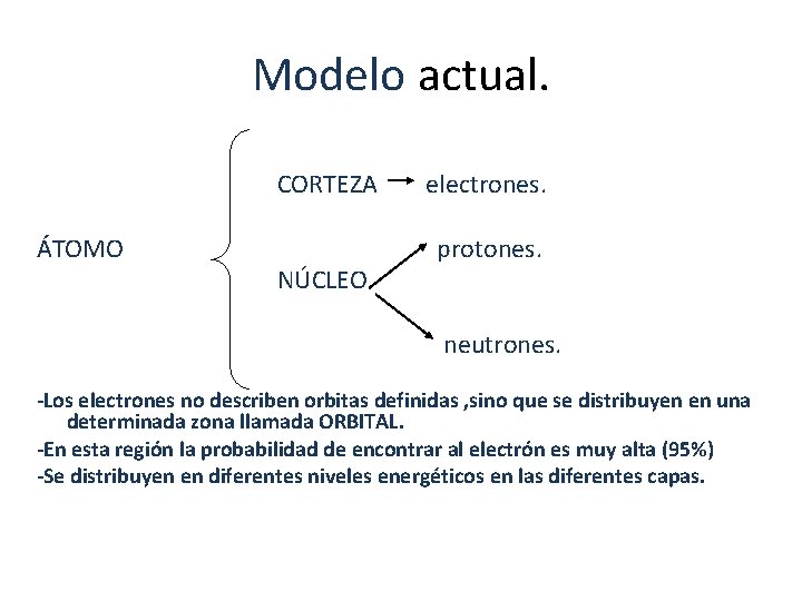 Modelo actual. CORTEZA ÁTOMO NÚCLEO electrones. protones. neutrones. -Los electrones no describen orbitas definidas