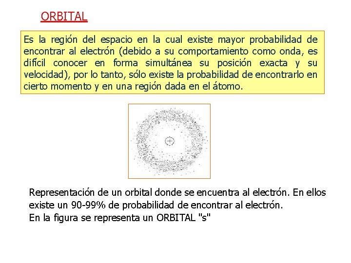 ORBITAL Es la región del espacio en la cual existe mayor probabilidad de encontrar