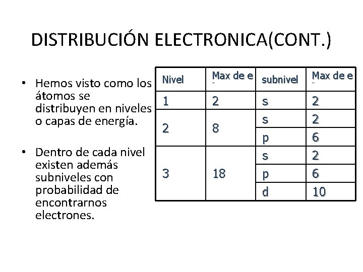 DISTRIBUCIÓN ELECTRONICA(CONT. ) Nivel • Hemos visto como los átomos se 1 distribuyen en