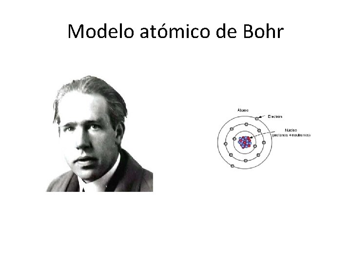 Modelo atómico de Bohr 