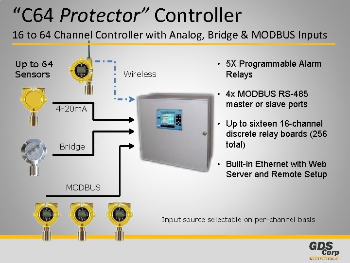“C 64 Protector” Controller 16 to 64 Channel Controller with Analog, Bridge & MODBUS