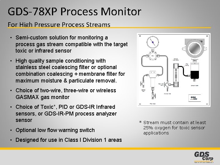 GDS-78 XP Process Monitor For High Pressure Process Streams • Semi-custom solution for monitoring
