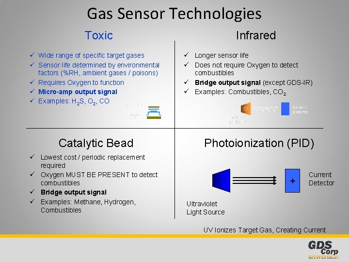 Gas Sensor Technologies Toxic ü Wide range of specific target gases ü Sensor life