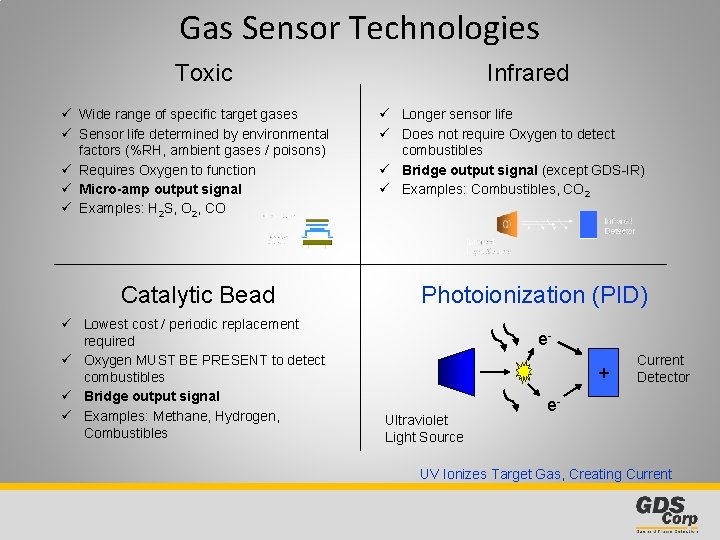 Gas Sensor Technologies Toxic ü Wide range of specific target gases ü Sensor life