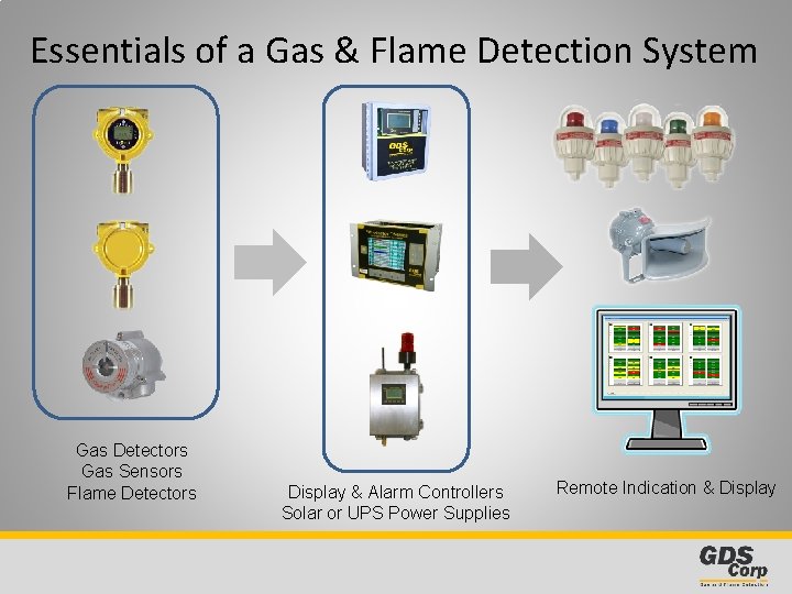 Essentials of a Gas & Flame Detection System Gas Detectors Gas Sensors Flame Detectors