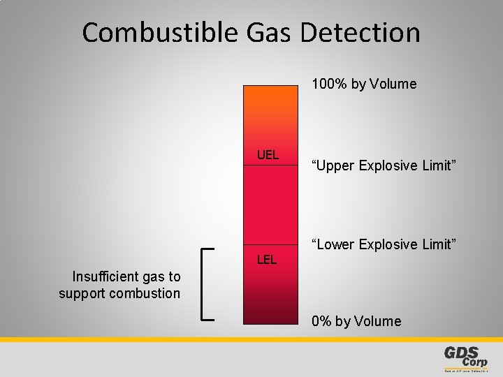 Combustible Gas Detection 100% by Volume UEL LEL “Upper Explosive Limit” “Lower Explosive Limit”