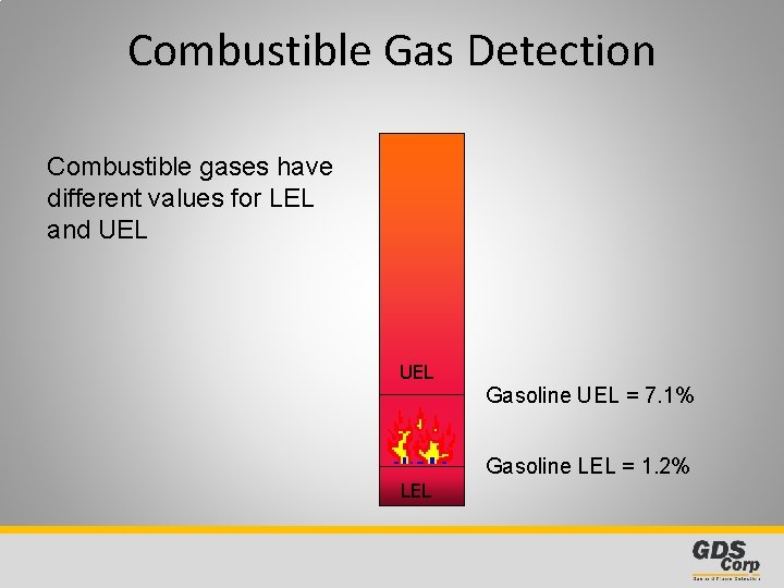 Combustible Gas Detection Combustible gases have different values for LEL and UEL Gasoline UEL