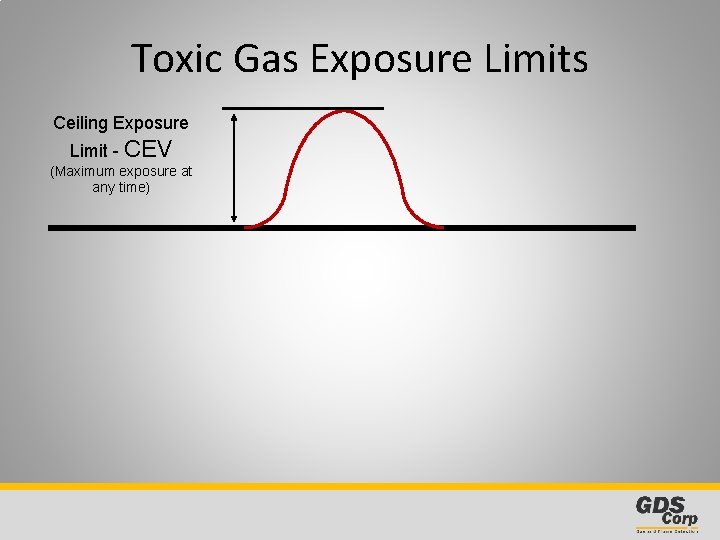 Toxic Gas Exposure Limits Ceiling Exposure Limit - CEV (Maximum exposure at any time)