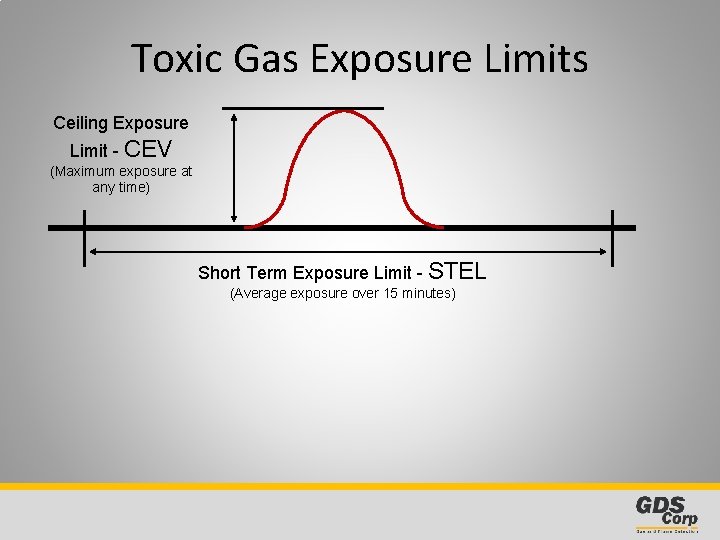 Toxic Gas Exposure Limits Ceiling Exposure Limit - CEV (Maximum exposure at any time)