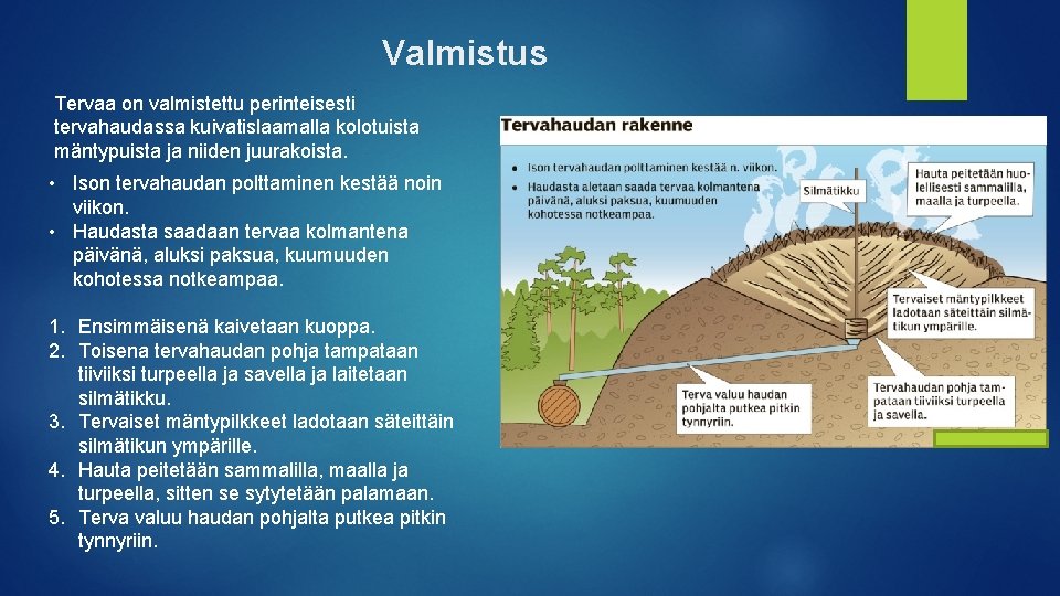 Valmistus Tervaa on valmistettu perinteisesti tervahaudassa kuivatislaamalla kolotuista mäntypuista ja niiden juurakoista. • Ison