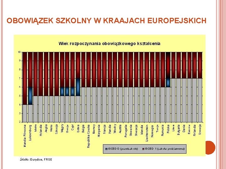 OBOWIĄZEK SZKOLNY W KRAAJACH EUROPEJSKICH 