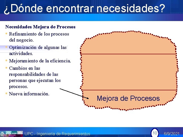 ¿Dónde encontrar necesidades? Necesidades Mejora de Procesos • Refinamiento de los procesos del negocio.