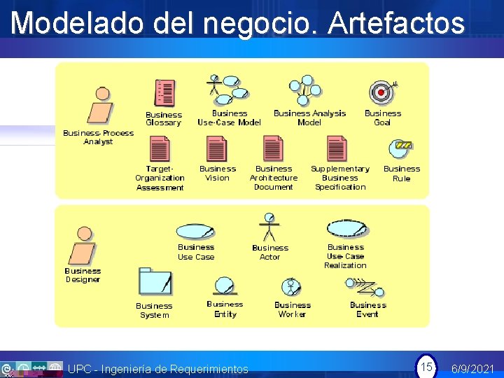 Modelado del negocio. Artefactos UPC - Ingeniería de Requerimientos 15 6/9/2021 