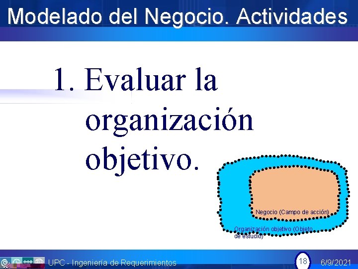 Modelado del Negocio. Actividades 1. Evaluar la organización objetivo. Negocio (Campo de acción) Organización