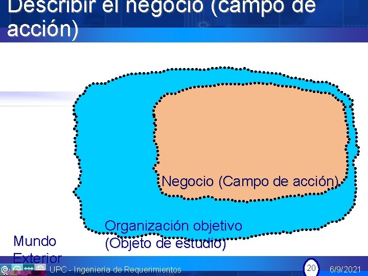 Describir el negocio (campo de acción) Negocio (Campo de acción) Mundo Exterior Organización objetivo