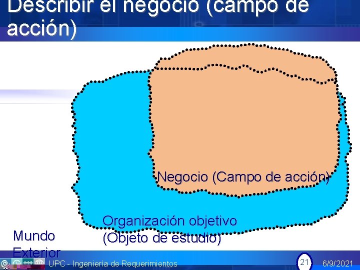 Describir el negocio (campo de acción) Negocio (Campo de acción) Mundo Exterior Organización objetivo