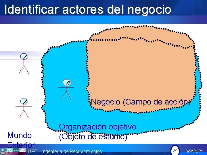 Identificar actores del negocio Negocio (Campo de acción) Mundo Exterior Organización objetivo (Objeto de