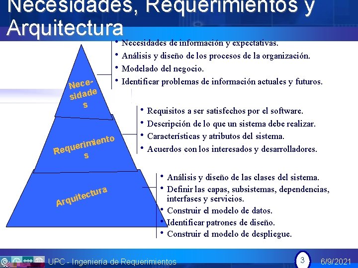 Necesidades, Requerimientos y Arquitectura • Necesidades de información y expectativas. • Análisis y diseño