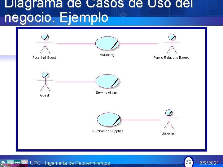 Diagrama de Casos de Uso del negocio. Ejemplo Potential Guest Marketing Public Relations Expert