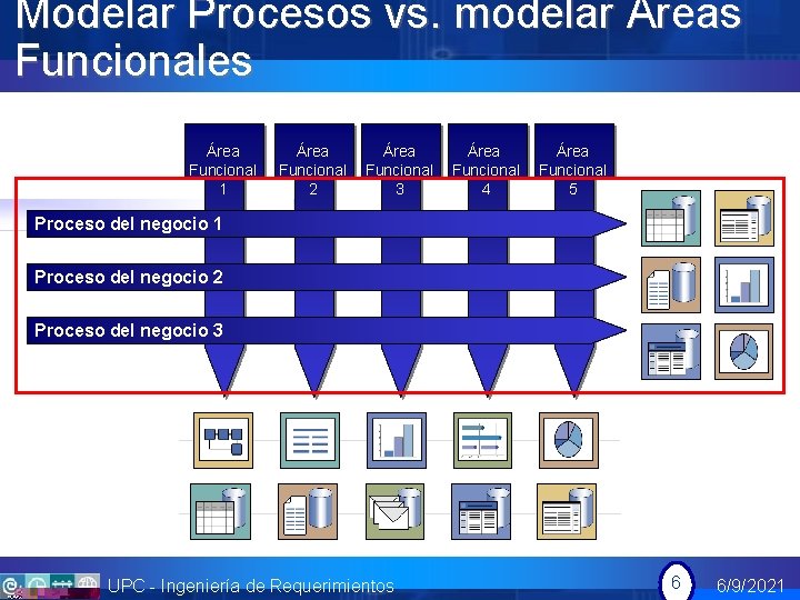 Modelar Procesos vs. modelar Áreas Funcionales Área Funcional 1 Área Funcional 2 Área Funcional