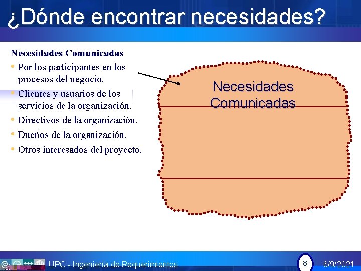 ¿Dónde encontrar necesidades? Necesidades Comunicadas • Por los participantes en los procesos del negocio.