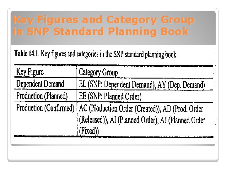 Key Figures and Category Group in SNP Standard Planning Book 