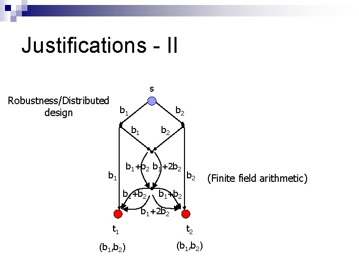 Justifications - II s Robustness/Distributed design b 1 b 2 b 1+b 2 b