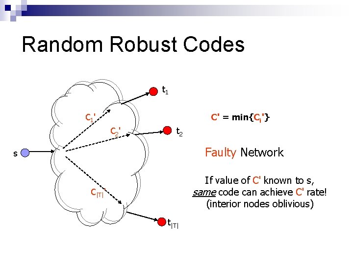 Random Robust Codes t 1 C 1 ' C' = min{Ci'} C 2 '