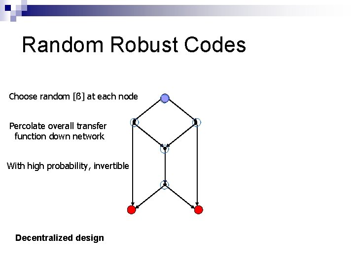 Random Robust Codes Choose random [ß] at each node Percolate overall transfer function down