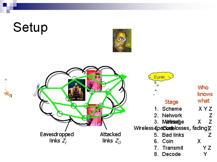 Setup Eurek a Eavesdropped links ZI Attacked links ZO Who knows what Stage 1.