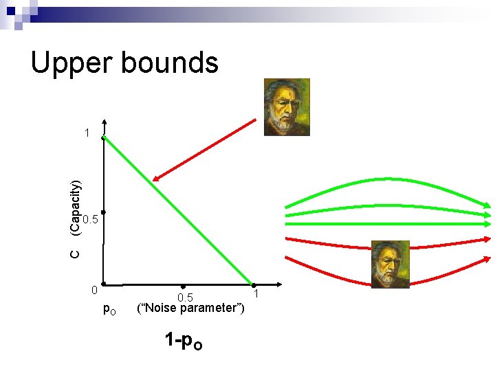 Upper bounds 0. 5 C (Capacity) 1 0 p. O 0. 5 (“Noise parameter”)