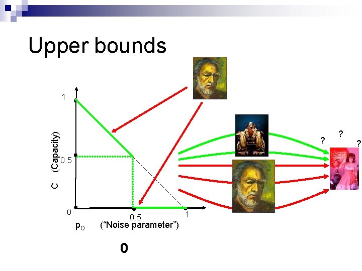 Upper bounds ? 0. 5 C (Capacity) 1 0 p. O 0. 5 (“Noise