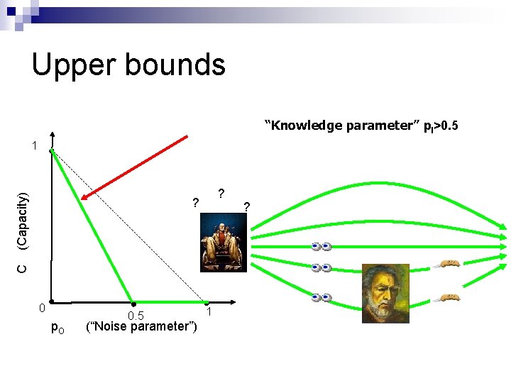 Upper bounds “Knowledge parameter” p. I>0. 5 (Capacity) 1 ? C ? 0 p.