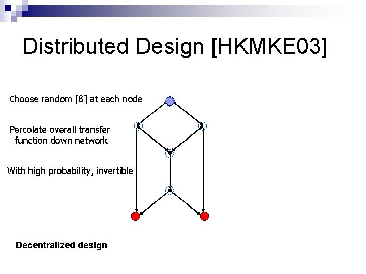 Distributed Design [HKMKE 03] Choose random [ß] at each node Percolate overall transfer function