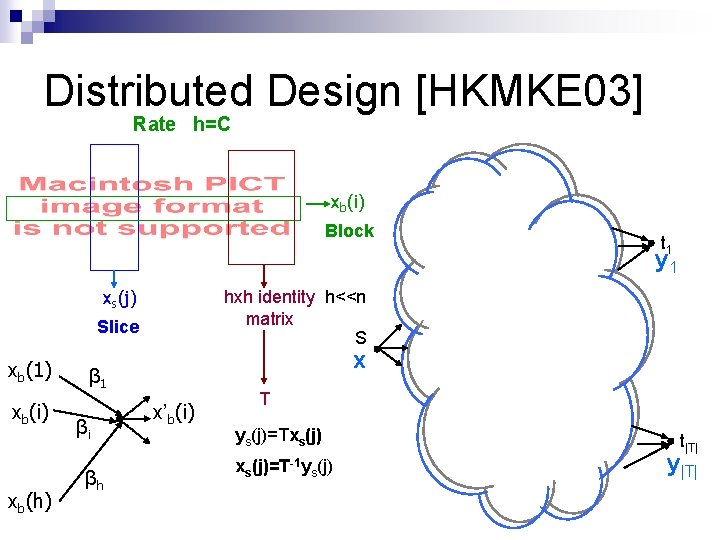 Distributed Design [HKMKE 03] Rate h=C xb(i) Block t 1 y 1 xs(j) hxh